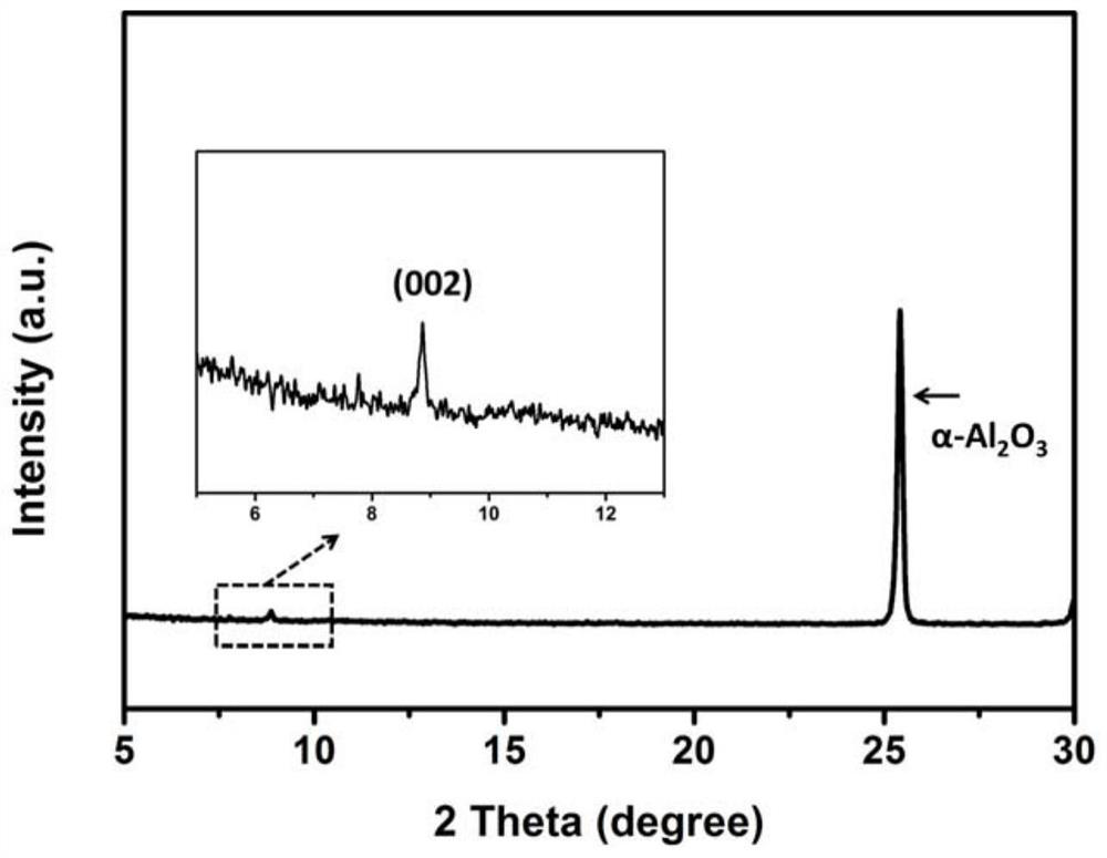 A kind of in situ controllable synthesis method of MOF film