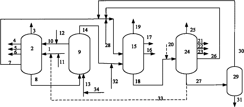 A combined method for processing inferior heavy oil