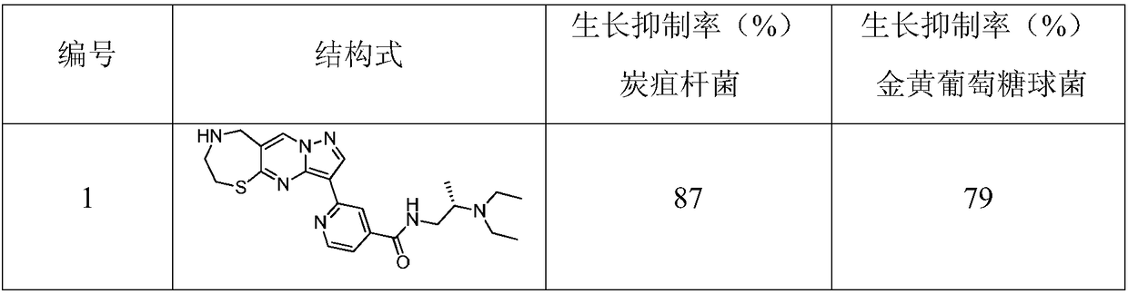 1,4-thiazepine medicinal compound for nursing skin ulcer as well as preparation method and application thereof