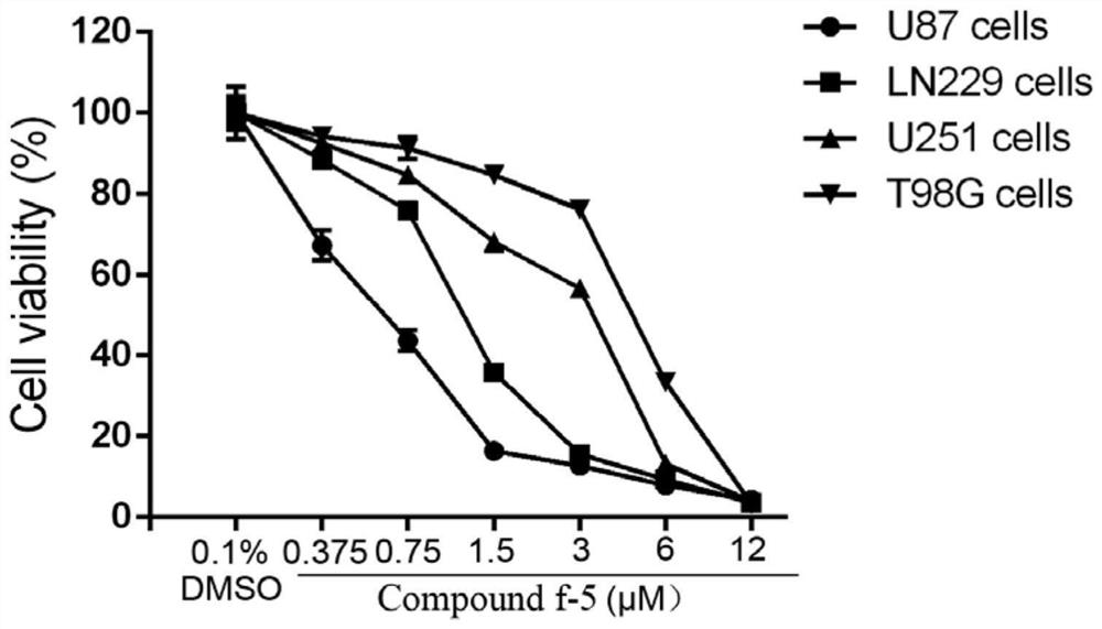 Small molecular compound for inhibiting activity of AKT and STAT3 and application of small molecular compound