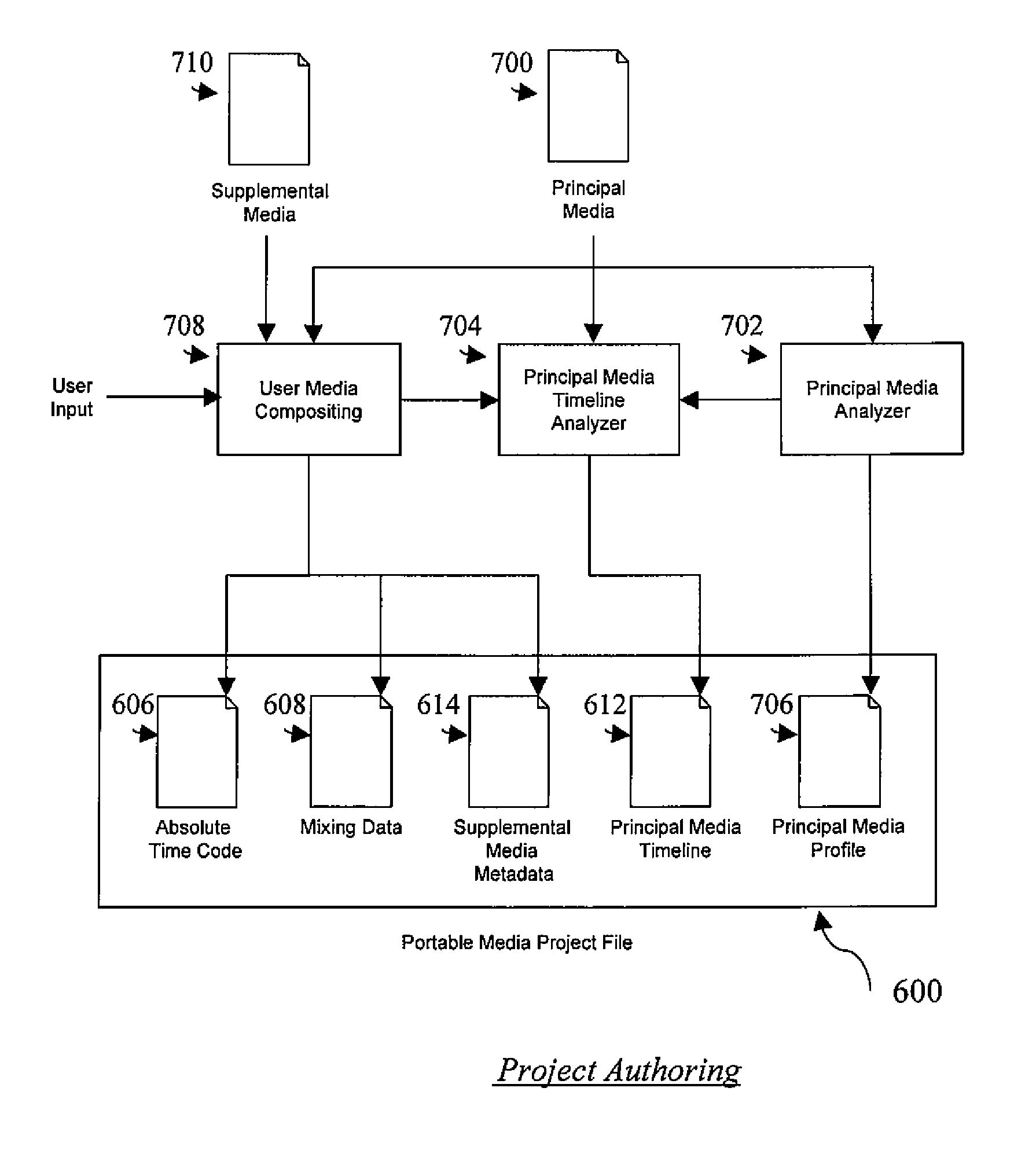 Method and system for the authoring and playback of independent, synchronized media through the use of a relative virtual time code