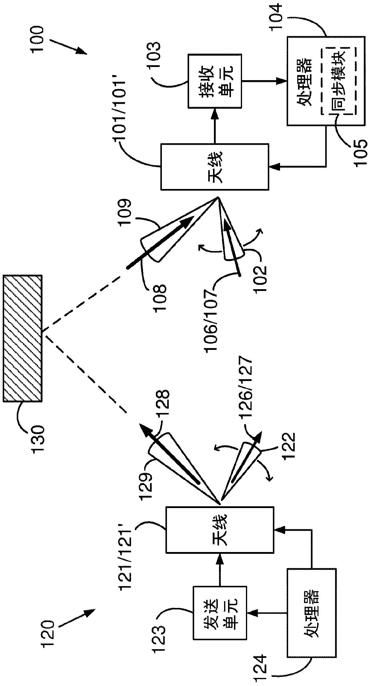 Improved Control of Directional Antennas for Wireless Links