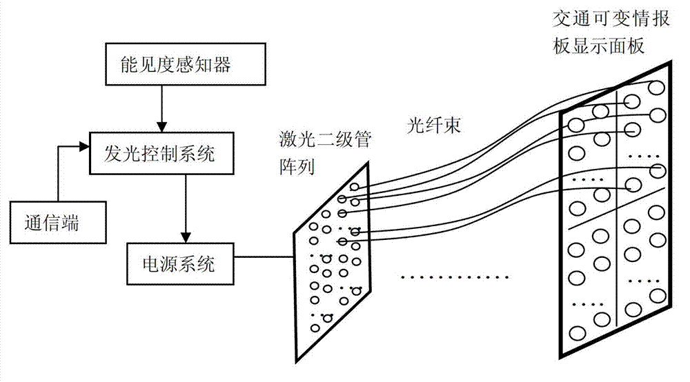 High-brightness traffic variable message sign and implementation method thereof