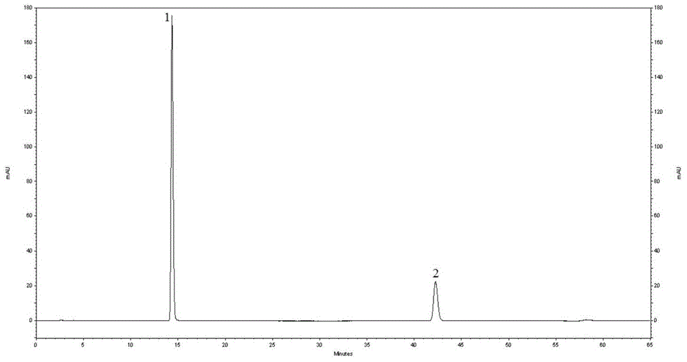 HPLC method for simultaneously determining gallic acid content and (+)-catechin content in radix sanguisorbae preparation