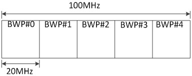 Resource scheduling method, device, network equipment and terminal