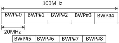 Resource scheduling method, device, network equipment and terminal