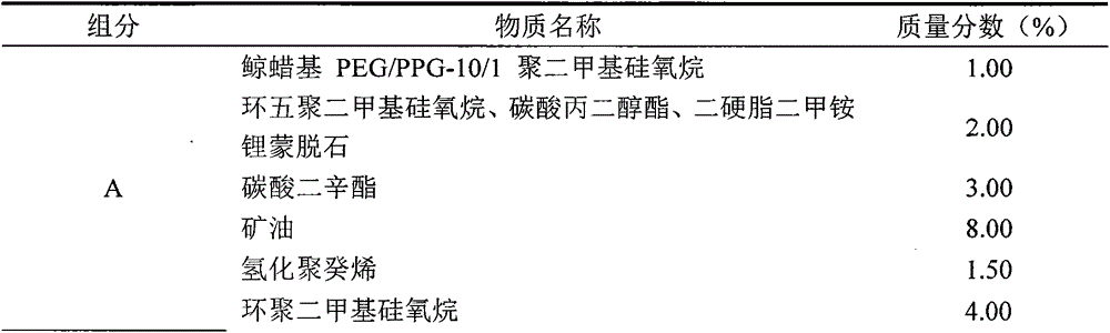 A traditional Chinese medicine composition with whitening effect and its application in cosmetics