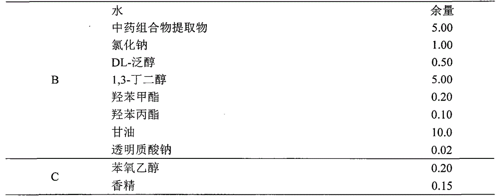 A traditional Chinese medicine composition with whitening effect and its application in cosmetics