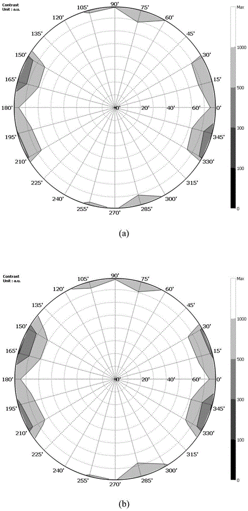 A blue-phase liquid crystal display with continuously controllable viewing angle