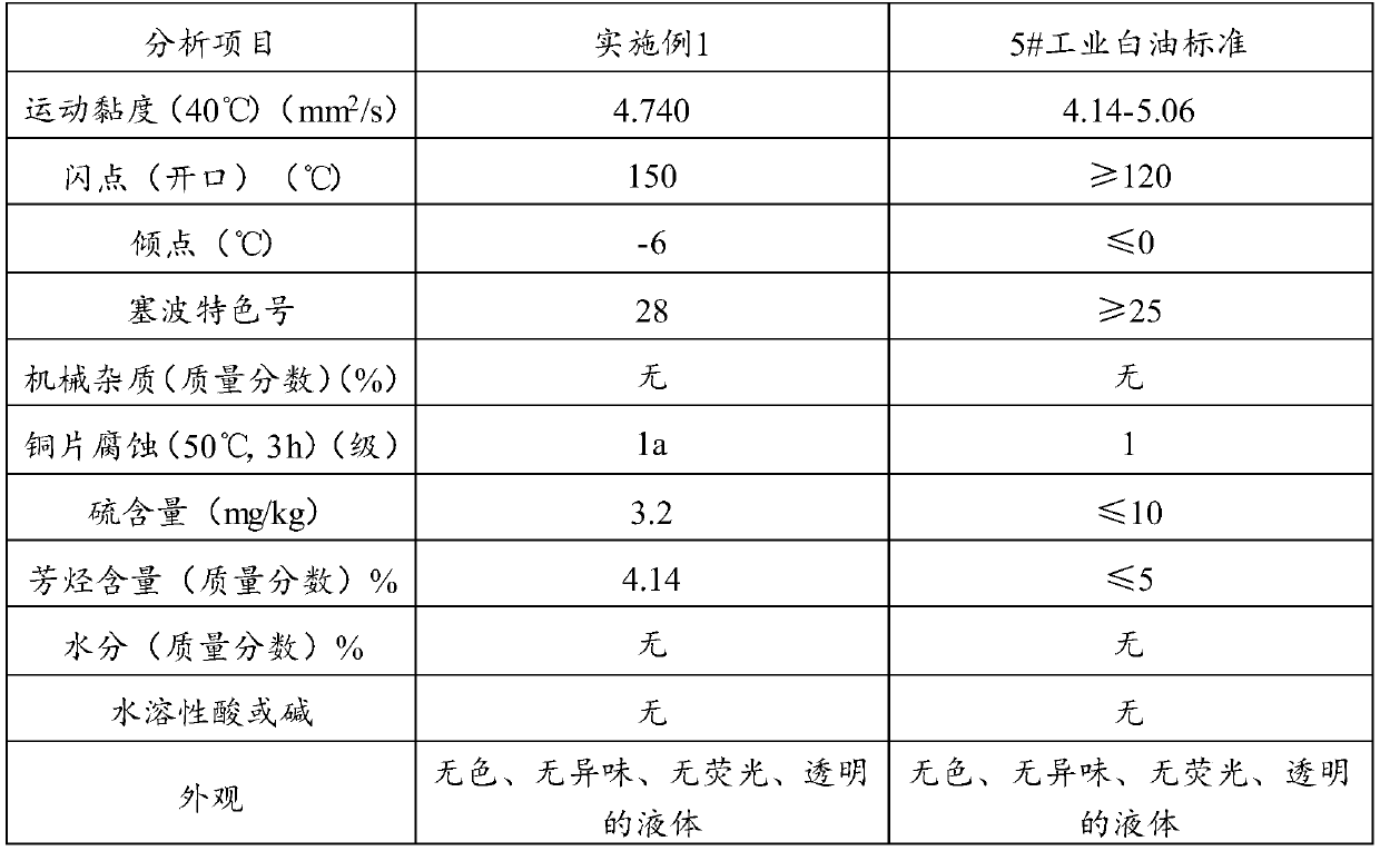 Industrial white oil production method