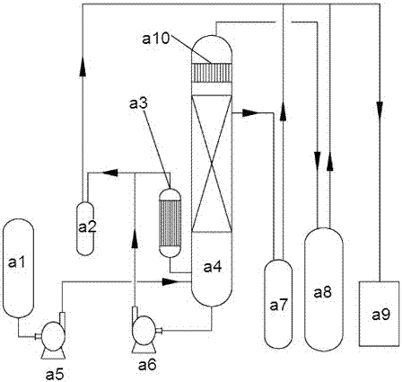 A continuous rectification separation method and equipment for a propylene carbonate crude product