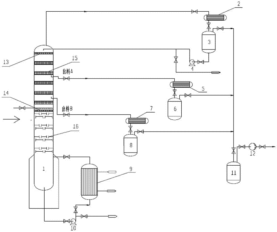 A continuous rectification separation method and equipment for a propylene carbonate crude product