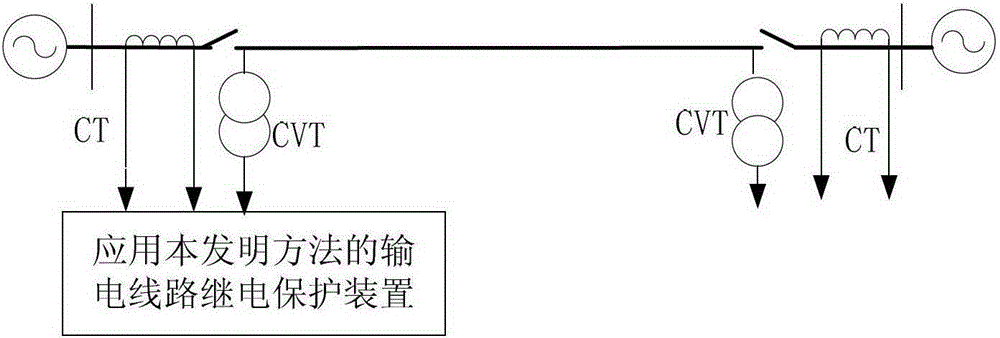 Using Positive Sequence Change Quantity and Zero Sequence Component to Realize Line Single-phase Grounding Fault Voltage Protection Method