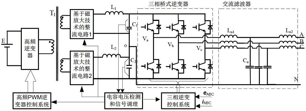 A High-frequency Isolated Inverter Against Unbalanced Three-phase Load