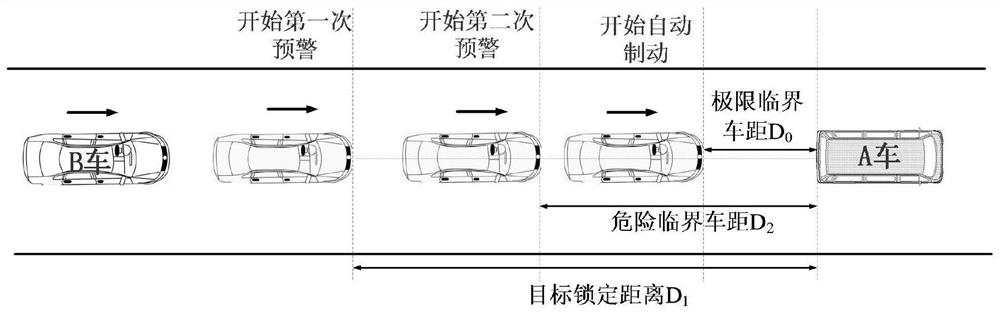 An automatic emergency braking control method