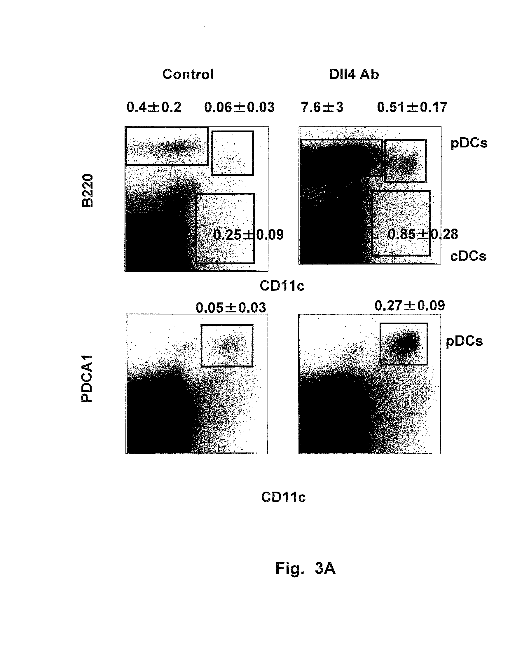 Methods of Treating Autoimmune Diseases with DLL4 Antagonists