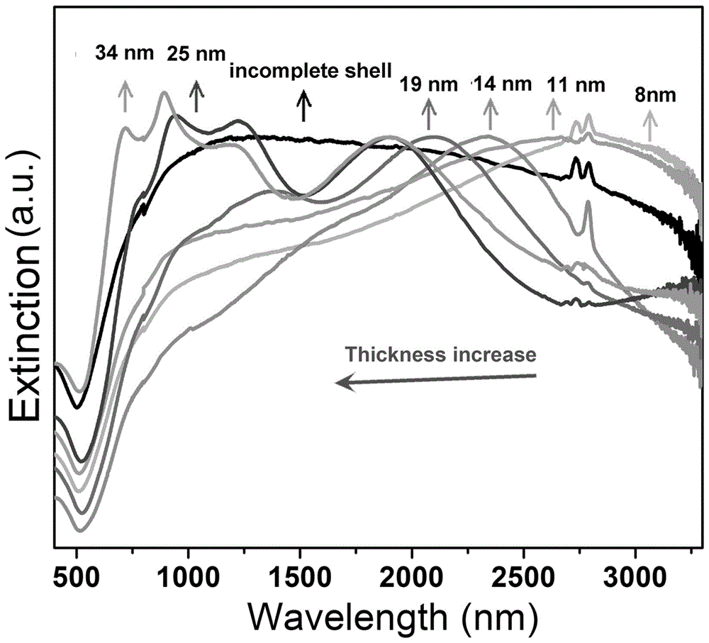 A kind of preparation method of ultrathin metal shell nanoparticle