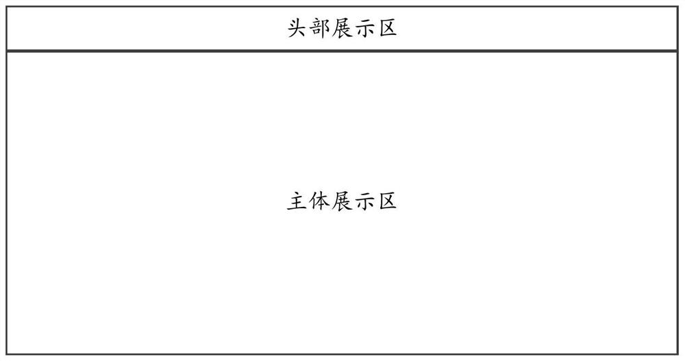 Storehouse data display method and device, computing device and computer storage medium