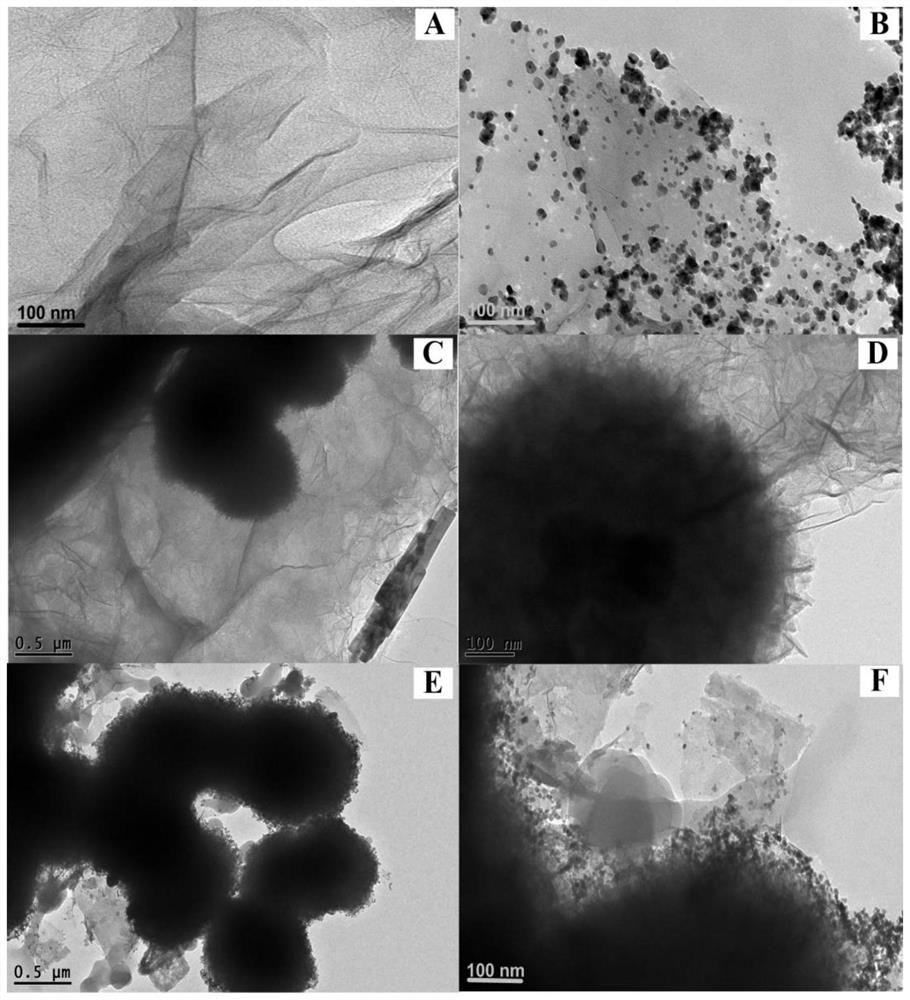 Sea urchin-type Prussian blue-palladium core-shell structure loaded nitrogen-doped graphene nanocomposites and its prepared electrodes and applications