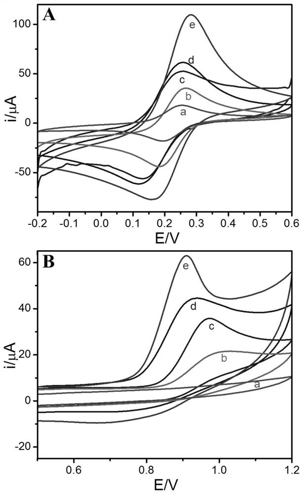 Sea urchin-type Prussian blue-palladium core-shell structure loaded nitrogen-doped graphene nanocomposites and its prepared electrodes and applications