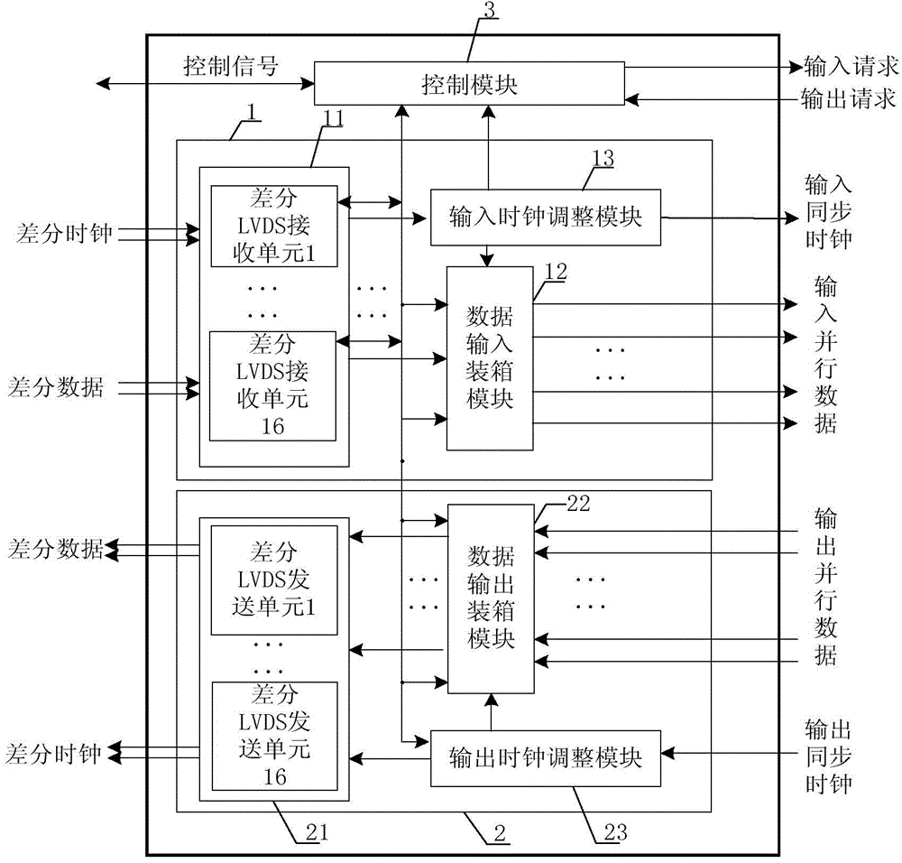 Programmable high-speed differential interface