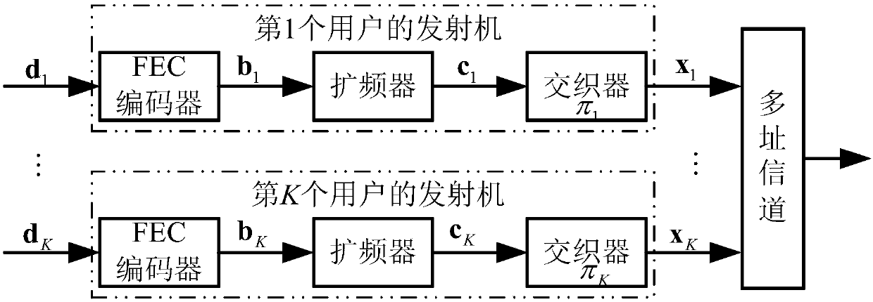 IDMA system communication method based on CCSK modulation