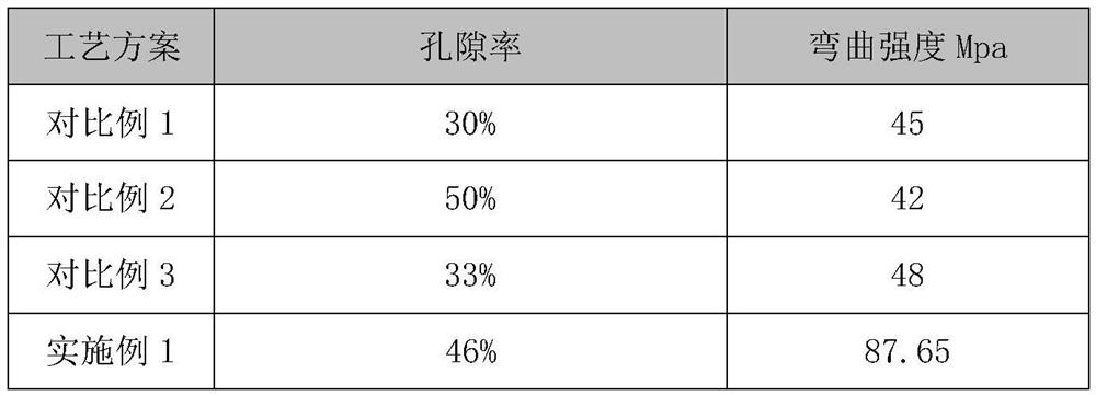 Preparation method of alumina porous ceramic