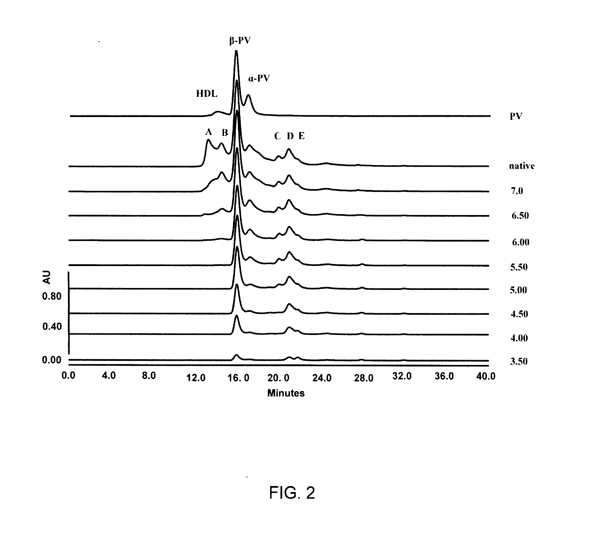 Methods of phosvitin extraction and phosphopeptide preparation from egg yolk
