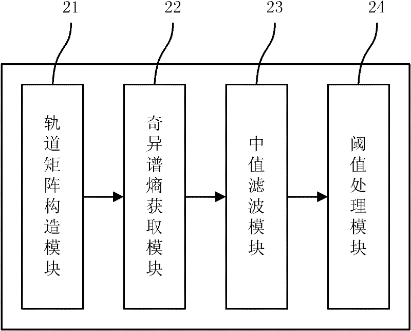 Method and device for detecting and locating head wave of ultrasonic wave