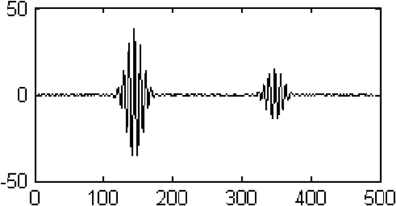 Method and device for detecting and locating head wave of ultrasonic wave