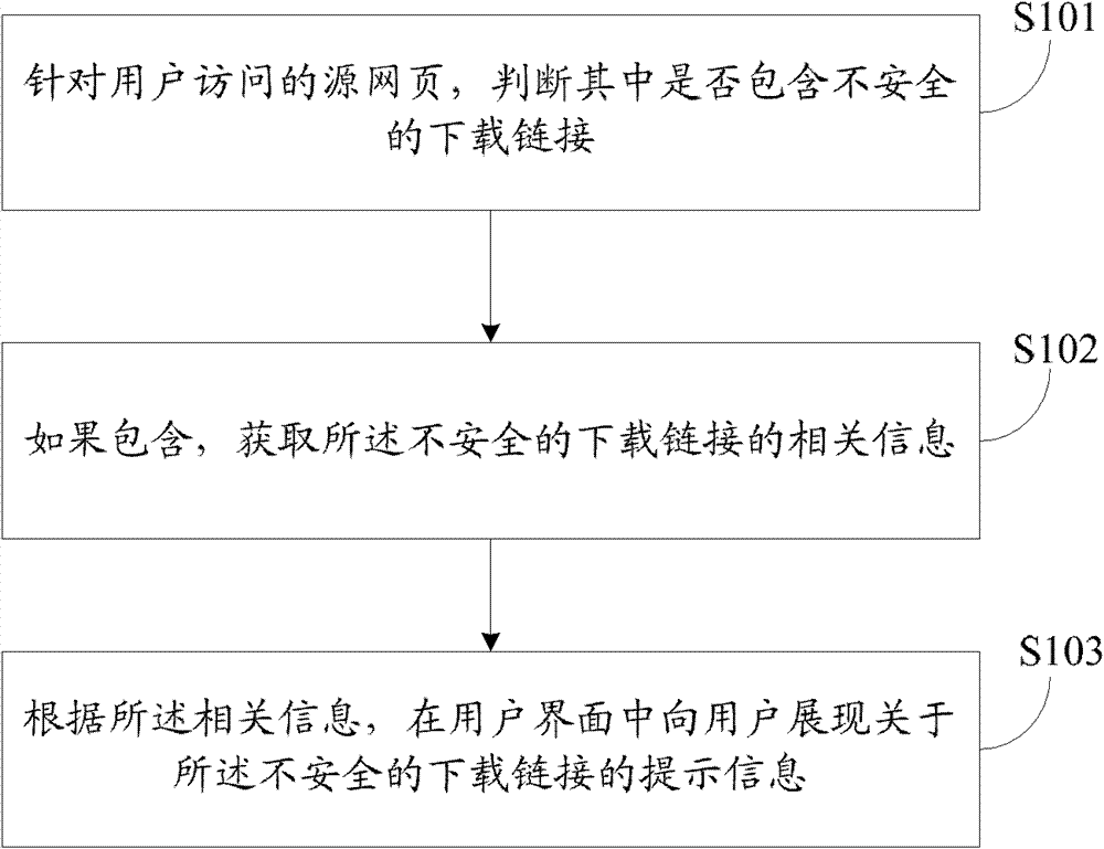 Prompting method and device for download link security