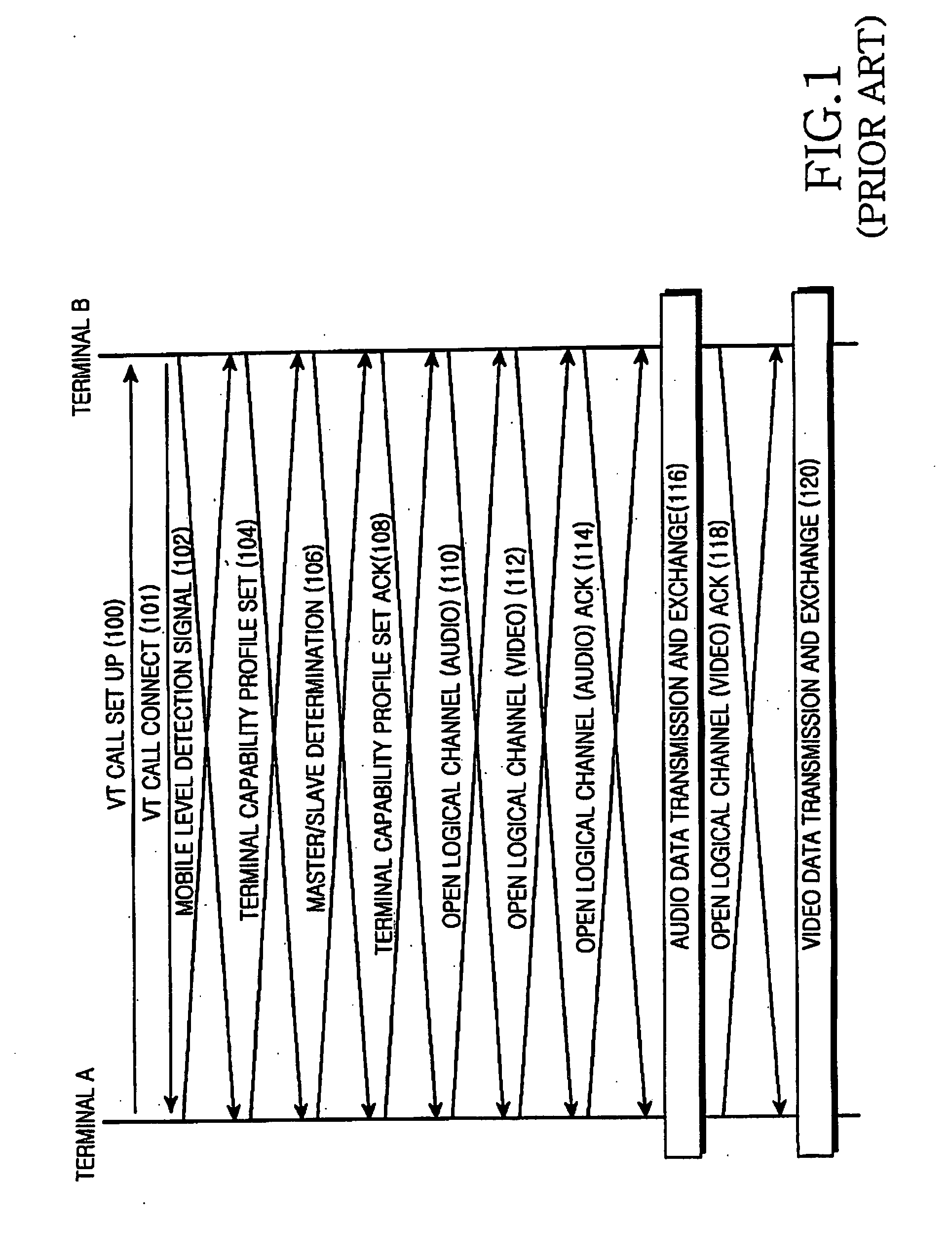 Method and apparatus for video telephony in mobile communication terminal