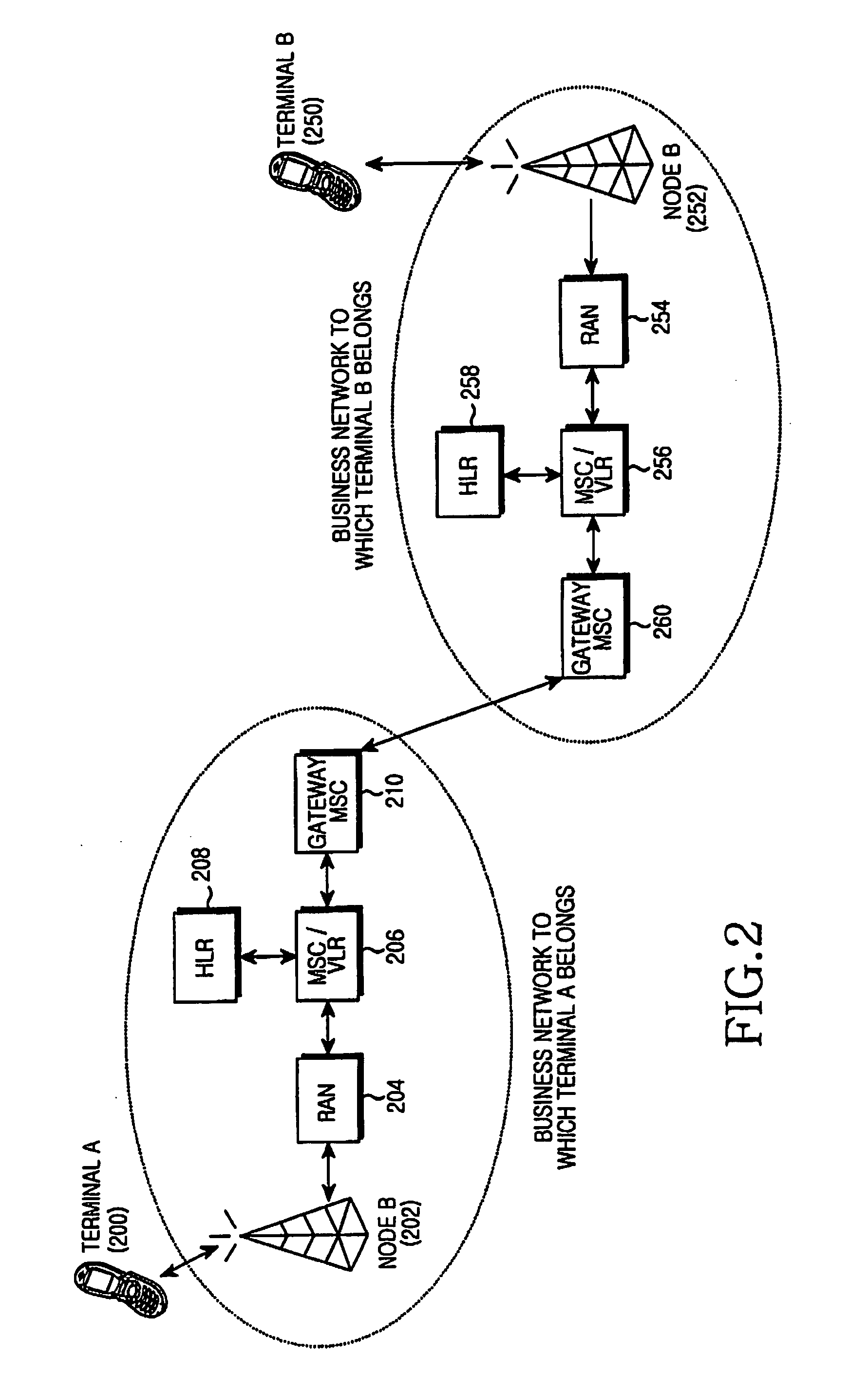 Method and apparatus for video telephony in mobile communication terminal