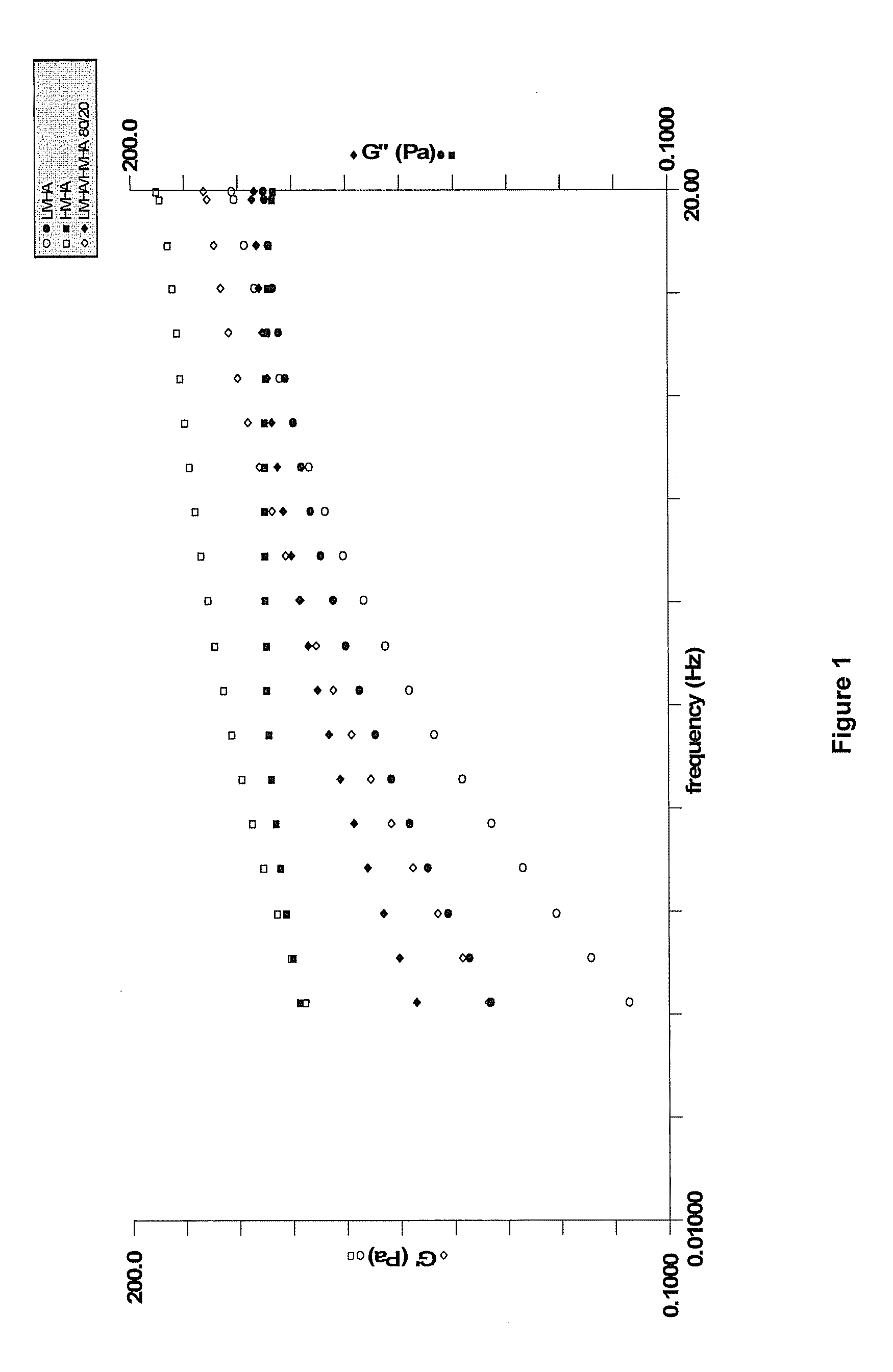 Hyaluronic Acid Binary Mixtures and Therapeutic Use Thereof