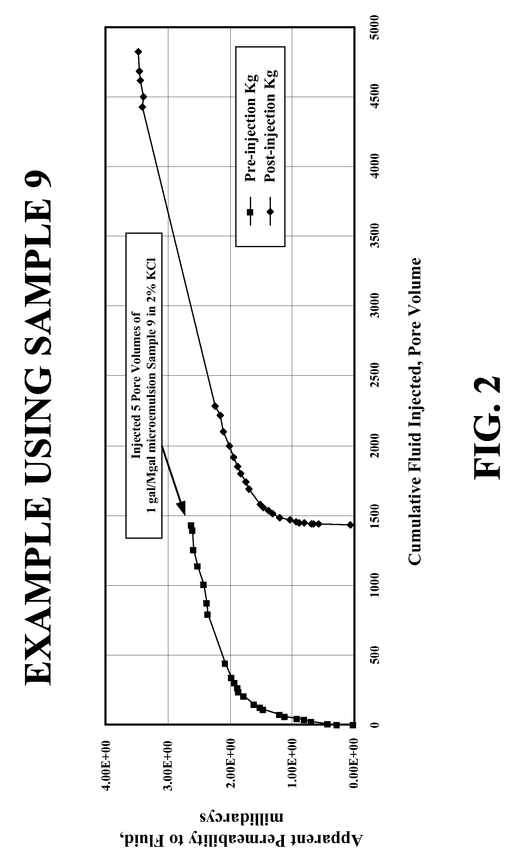 Compositions and methods for gas well treatment