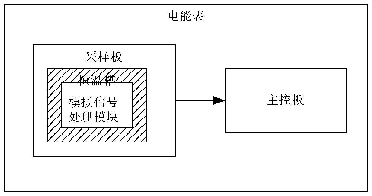 Electric energy meter