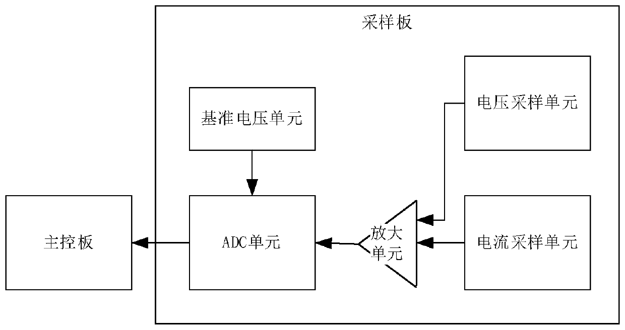 Electric energy meter