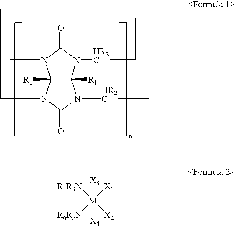 Inclusion compound comprising cucurbituril derivatives as host molecule and pharmaceutical composition comprising the same