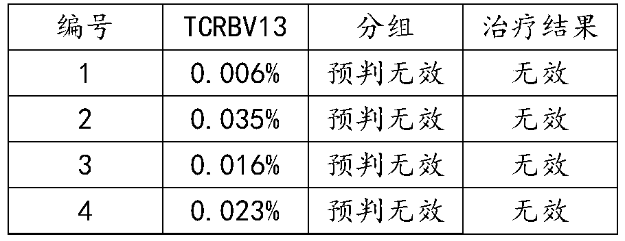 Markers for judging curative effect of clinical treatment on membranous nephropathy