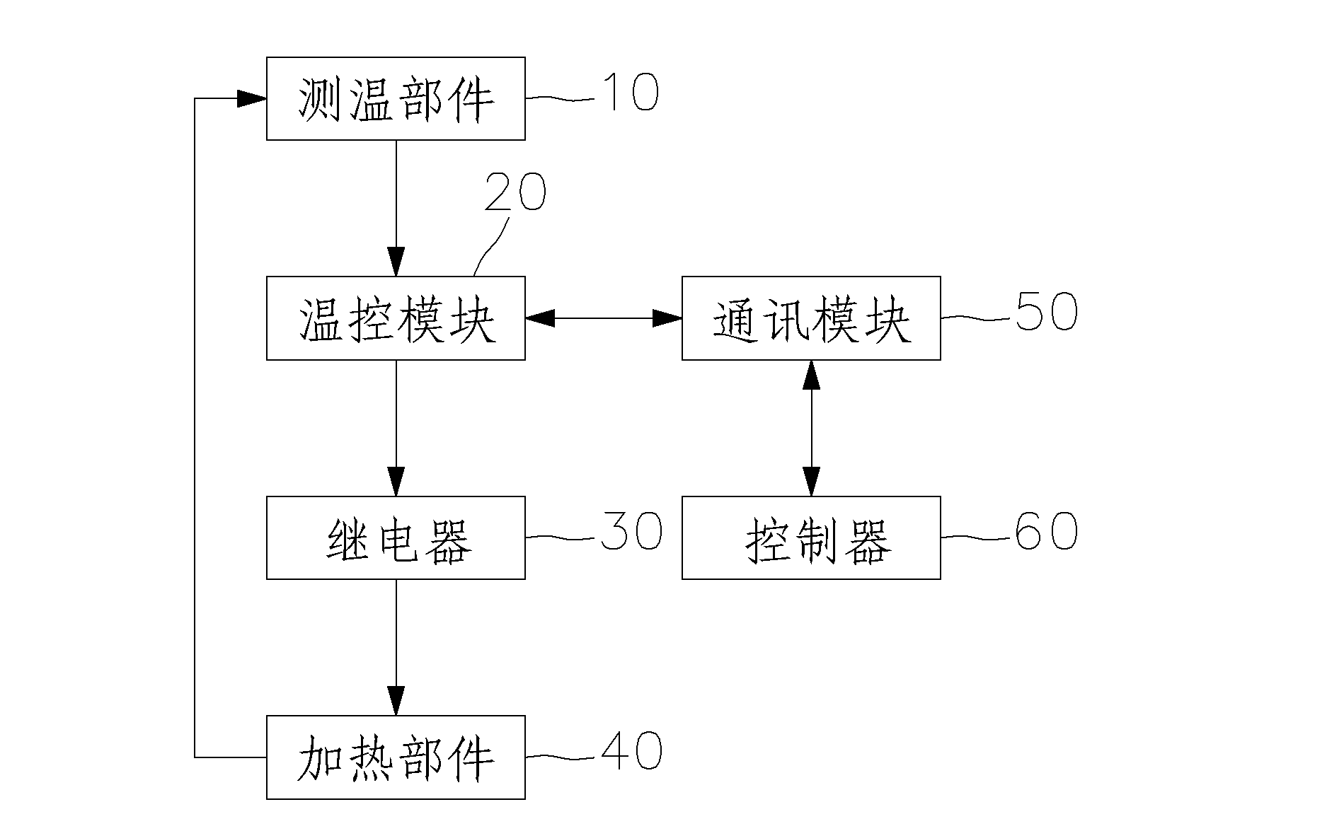 Heating control device used for packaging equipment