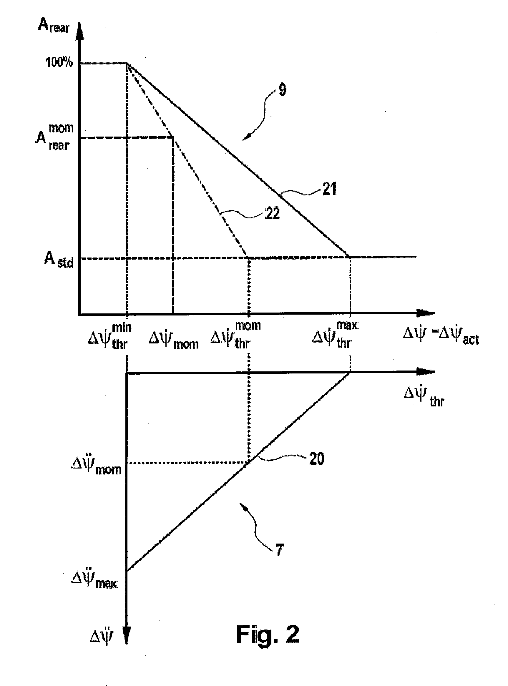 Method and brake system for controlling the driving stability of a vehicle