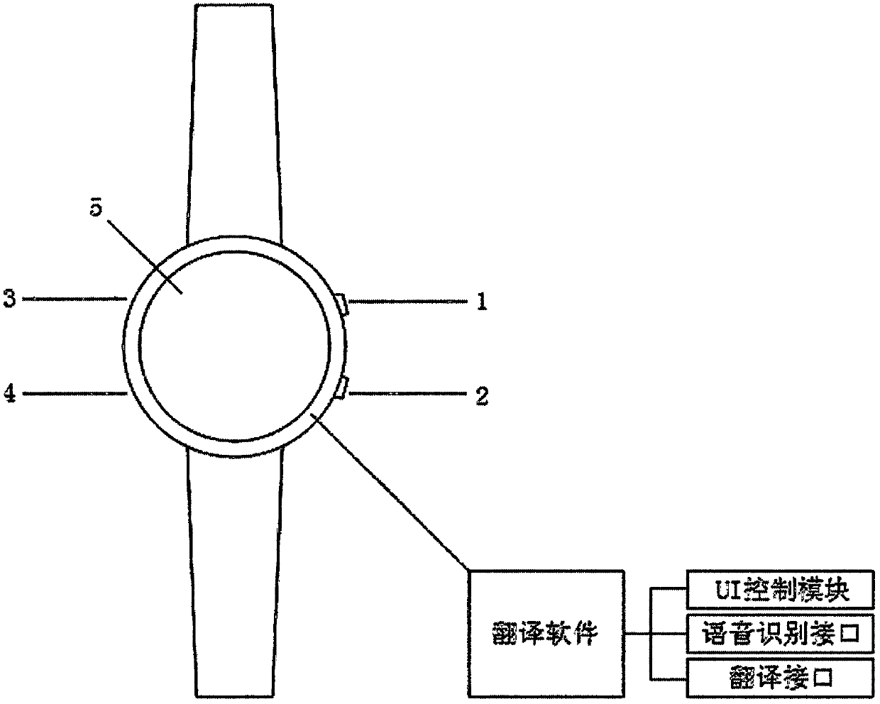 A method for translating and translating voice through a physical key of a smart watch