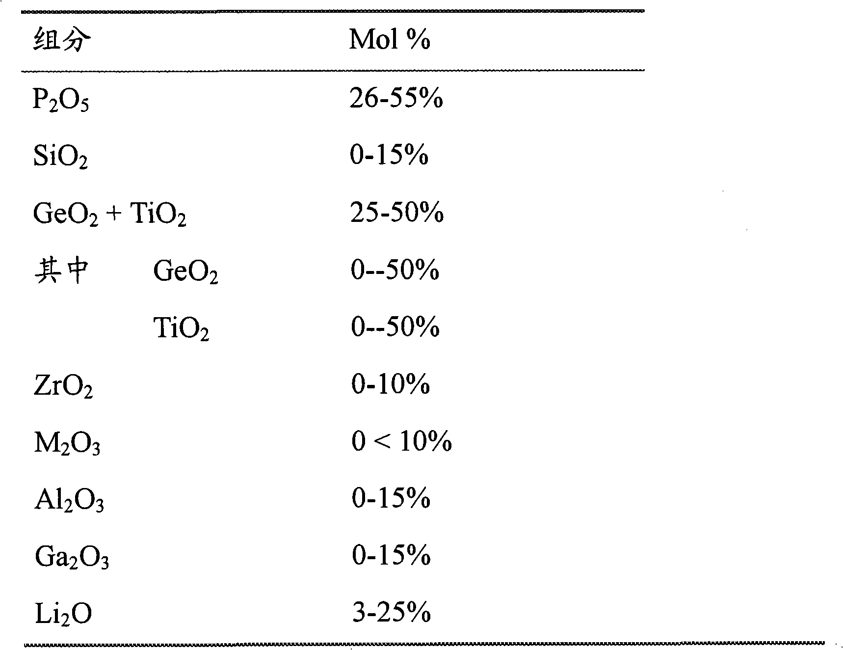 Compliant seal structures for protected active metal anodes