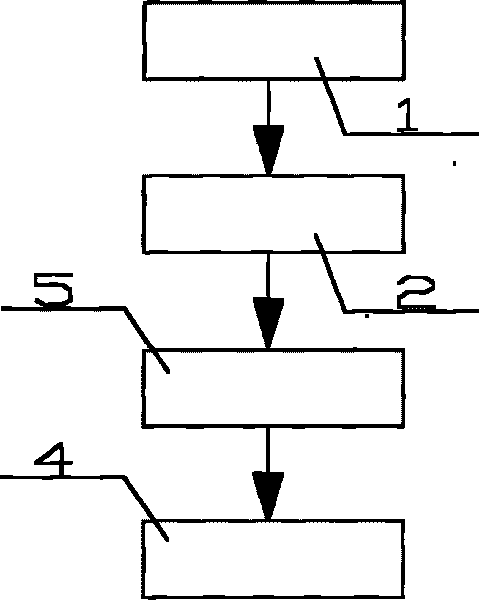 Needle selection control system and control method of computerized flat knitting machine