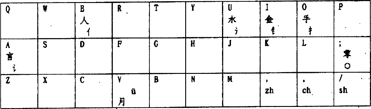 Chinese character alphabetic code for large keyboard input