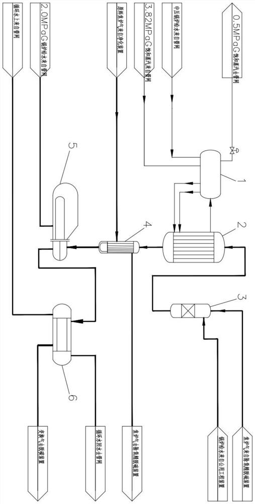CO conversion treatment device in coke-oven gas and conversion treatment method thereof