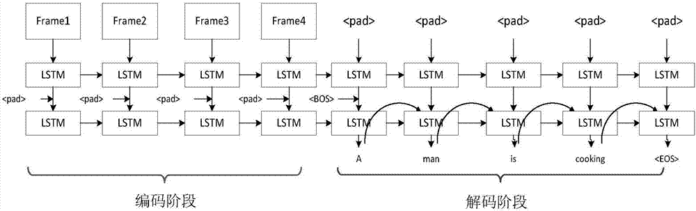 Video description method based on dual-path fractal network and LSTM