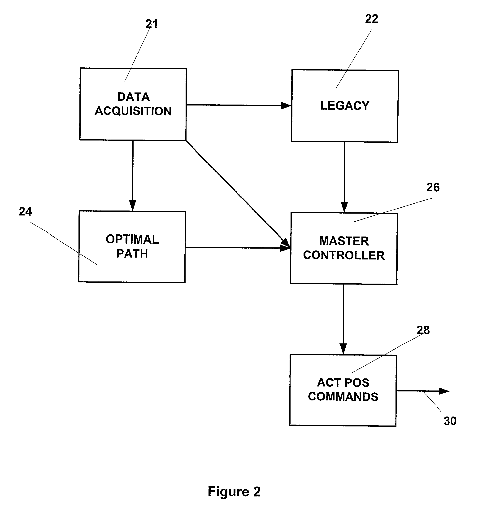 Active separation tracking and positioning system for towed seismic arrays