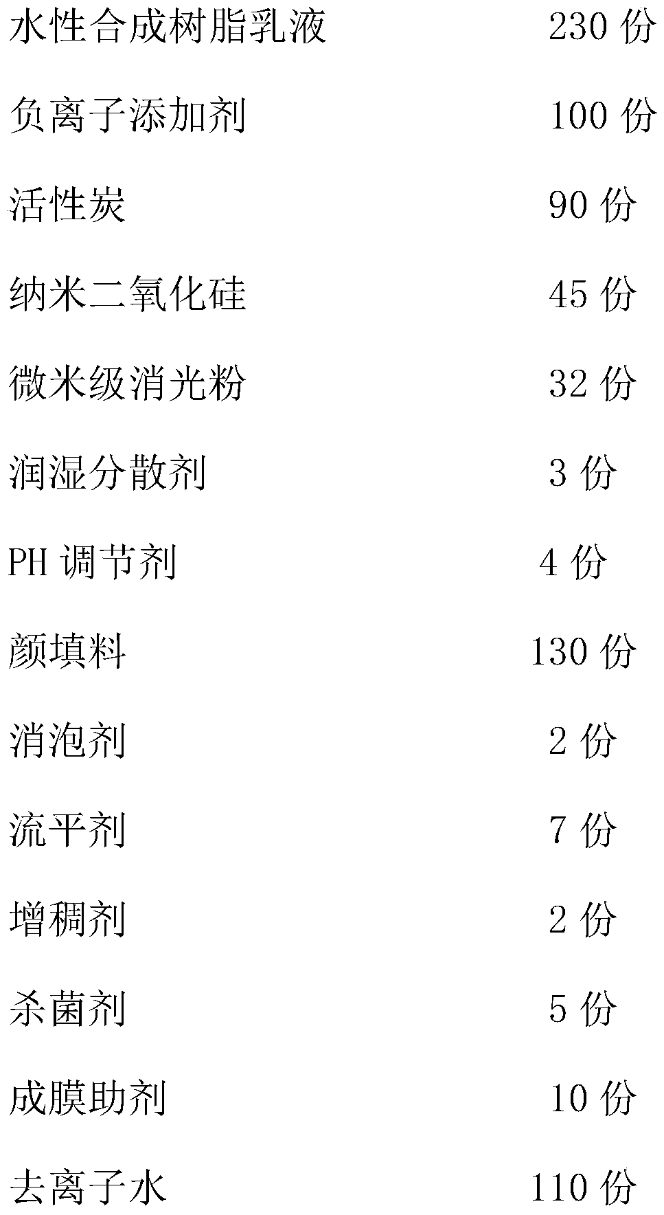 Water-based paint for smoking rooms and preparation method of water-based paint