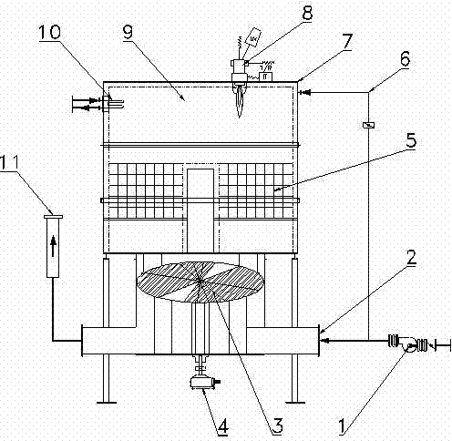 Rotary type exhaust gas processing device
